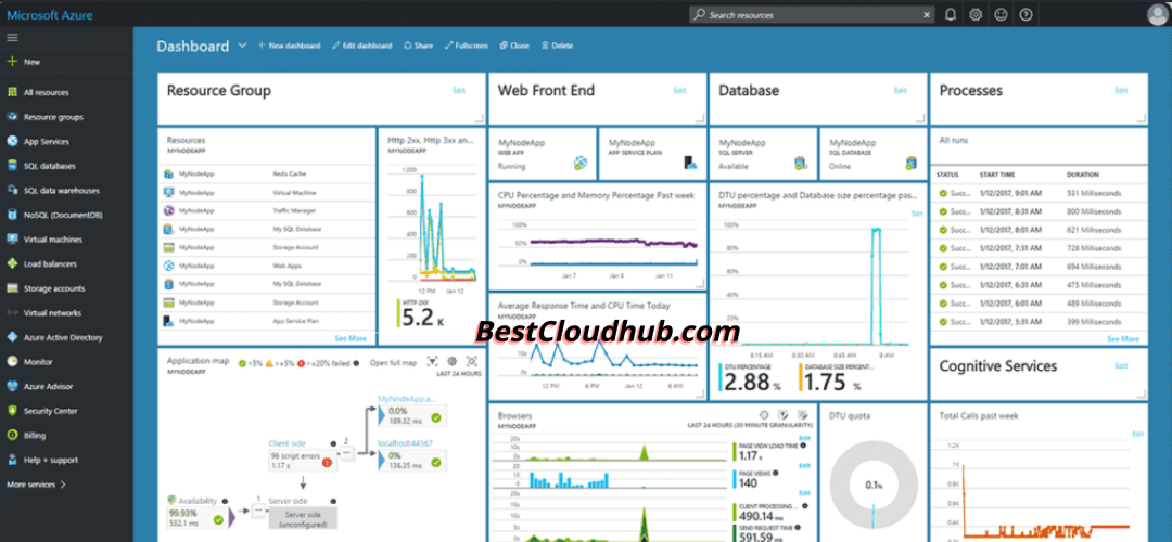 Buy Azure Credit Accounts